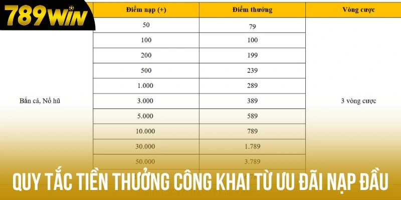 Quy tắc tiền thưởng công khai từ ưu đãi nạp đầu